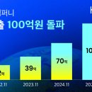 모먼츠