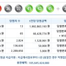 로또 제 981회 당첨번호 - 2021년09월18일 이미지