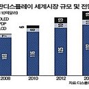 LCD에서 OLED로 전환하는 디스플레이 시장 이미지