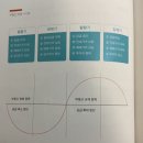 삼릉고향칼국수