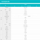 별빛마을LH3단지 이미지