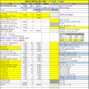 2022년 사랑의 김장나눔 봉사자 모집 및 후원 요청 (2022/11/18(금)~11/20(일)) 이미지