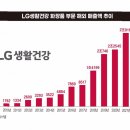 잃어버린 시간 이미지