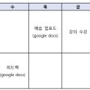 [마감]SOUND&SENSE 스터디 모집 이미지