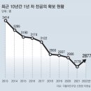 메리트피부과의원 이미지