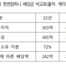 연봉카 이미지