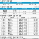 [수능] 대입정원 50% 수시2학기서 뽑는다 이미지