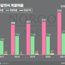 알앤씨