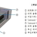 국토개발