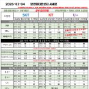 에이스스토어 주식회사 | [공지] 3월4일 창원휴대폰성지 시세표(S26 가격 확정)