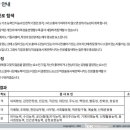 아이앤드디 네이버블로그