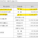 씨케이케미칼