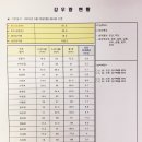 피앤테크