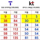 KT마산지점앞 | 창원 가음정동 갤럭시 S26 싸게 사는 팁
