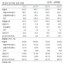 법인지앤에프