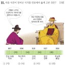 한국사능력검정시험 기본 66회(11~20번) 해설