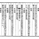 고방서예[3184]고운선생시 사편(射鞭) 이미지