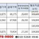 임시총회에서 둔촌주공 조합원 분양신청 변경에 따른 최초 신청자과 변경 신청자 간의 투표? 둔촌주공 시세는? 이미지