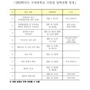 대원국제중학교 이미지