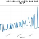 도림두산베어스타워 이미지