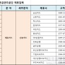 공무원연금관리공단 제휴업체 및 할인 혜택 총정리 이미지