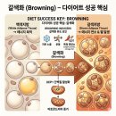 강서구 엔오슬림환 구매 처방 한의원 다이어트환 가격 후기