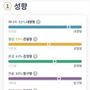 구리남양주친정맘