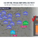 고림2지구 도시개발사업