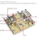 웰비하우스
