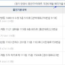 호계치안센터 이미지