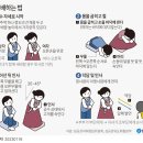 설 차례상 간소화 표준안 이미지