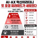 AI·AX 혁신이라더니, 또 호갱 피라미드가 세워졌다