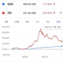 줌모터스 이미지