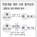 연접제한에 관한 짤막한 지식입니다. 이미지