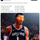 [SAS]NBA 역사상 네 번째로 어린 나이에 50득점 경기를 한 빅터 웸반야마 이미지