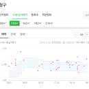 김창희치과의원 네이버블로그