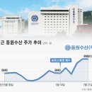 동원수산 - 포항시 북구 삼호로 452 | 동원수산