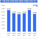 구*석