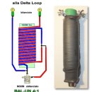 "Antenna system" HF multibanda DELTA-LOOP, 6-160 metri 이미지