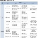 사회복지시설 종사자 인건비 이미지