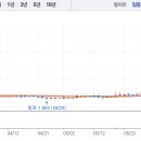 인산가우 네이버블로그
