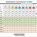 경희대장안태권도 이미지