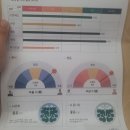 파낙토스 | 파낙토스 뇌파검사,무료 체험 후기