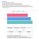 광남중학교 | 2026년 기술보증기금 정규직 신입 서류합격 및 필기 후기(불합)