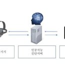 케이아이개발