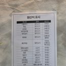 [서울 광진구] 건대 곱창 대구안지랑곱창막창 건대점 방문 후기