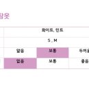 꿀단지옷장