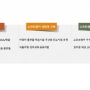 현대모비스 이미지