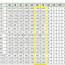 [아파트미] 구미시 오늘의 실거래가 (8.6) 이미지