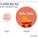 원의원 이미지